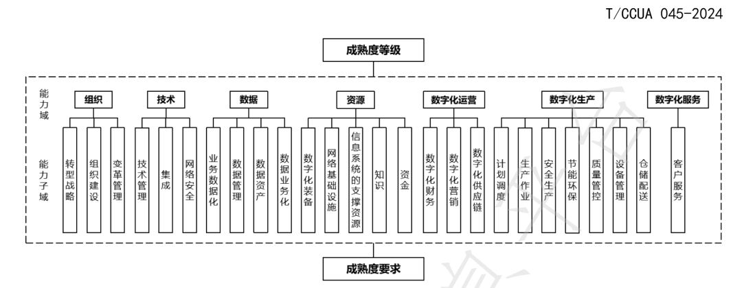 喜訊連連！博數(shù)智源參編的第三項團體標準正式發(fā)布并實施！(圖2)